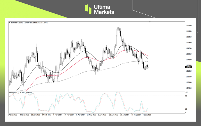 Ultima Markets Cross Ring