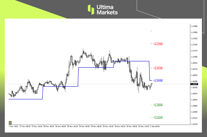 Ultima Markets MT4 Pivot Indicator For USD/JPY