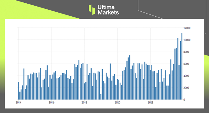 Balance of Trade, MoF Taiwan