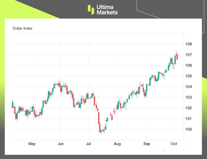 U.S. Dollar Index DXY