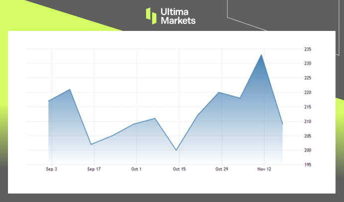 Initial Jobless Claims, United States Department of Labor
