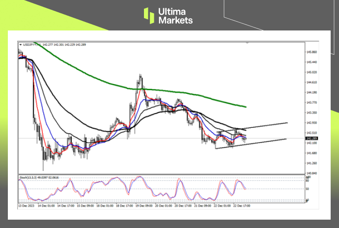 USD/JPY 1-hour Chart Analysis By Ultima Markets MT4