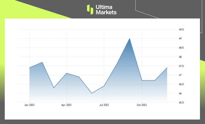 Manufacturing PMI，ISM